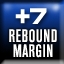 Rebound Margin +7 Achievement